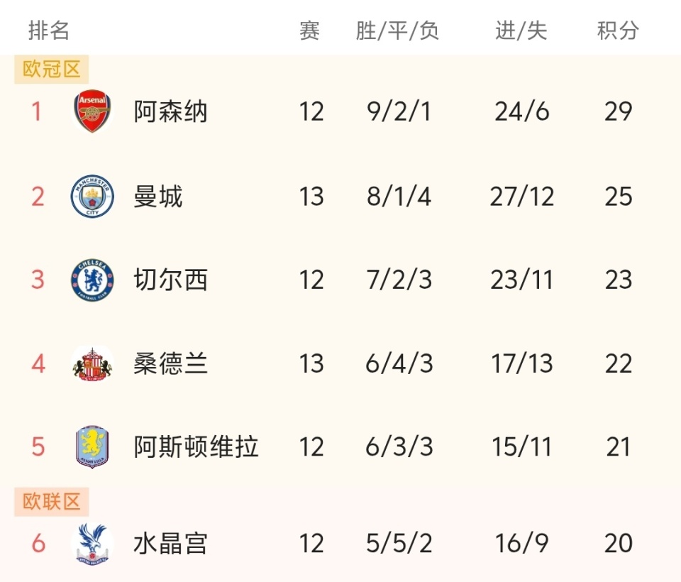 弗里克：我们不关注皇马，明天踢法兰克福的比赛才是最重要的