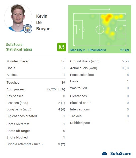 德甲半场：安塞尔米诺建功，多特蒙德暂1-0勒沃库森